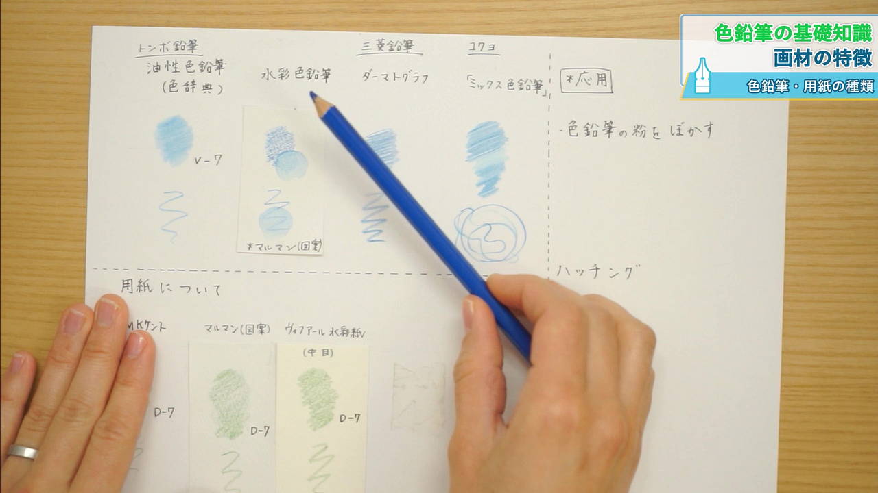 授業内容