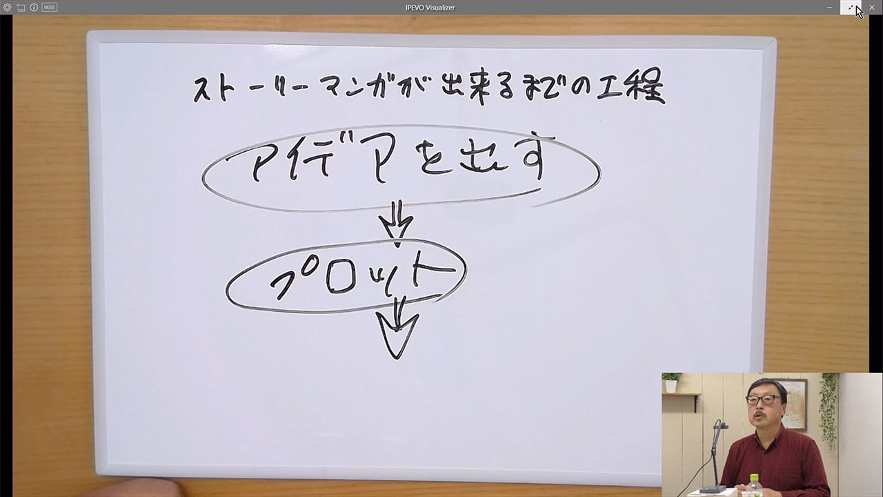 授業内容