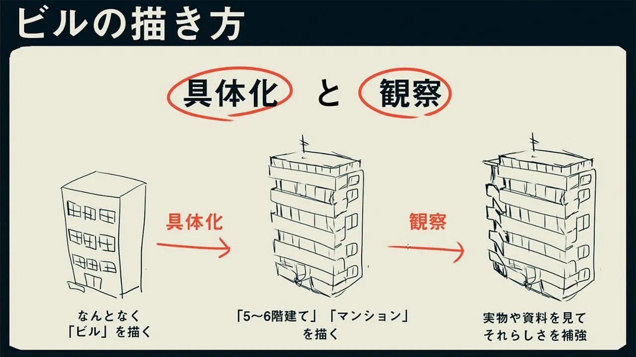 キャライラスト背景講座 都市編 お絵かき講座パルミー キャライラスト背景講座 都市編 お絵かき講座パルミー