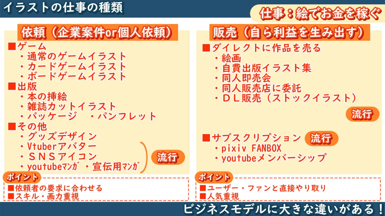 イラスト業界お仕事情報講座 インタビュー お絵かき講座パルミー