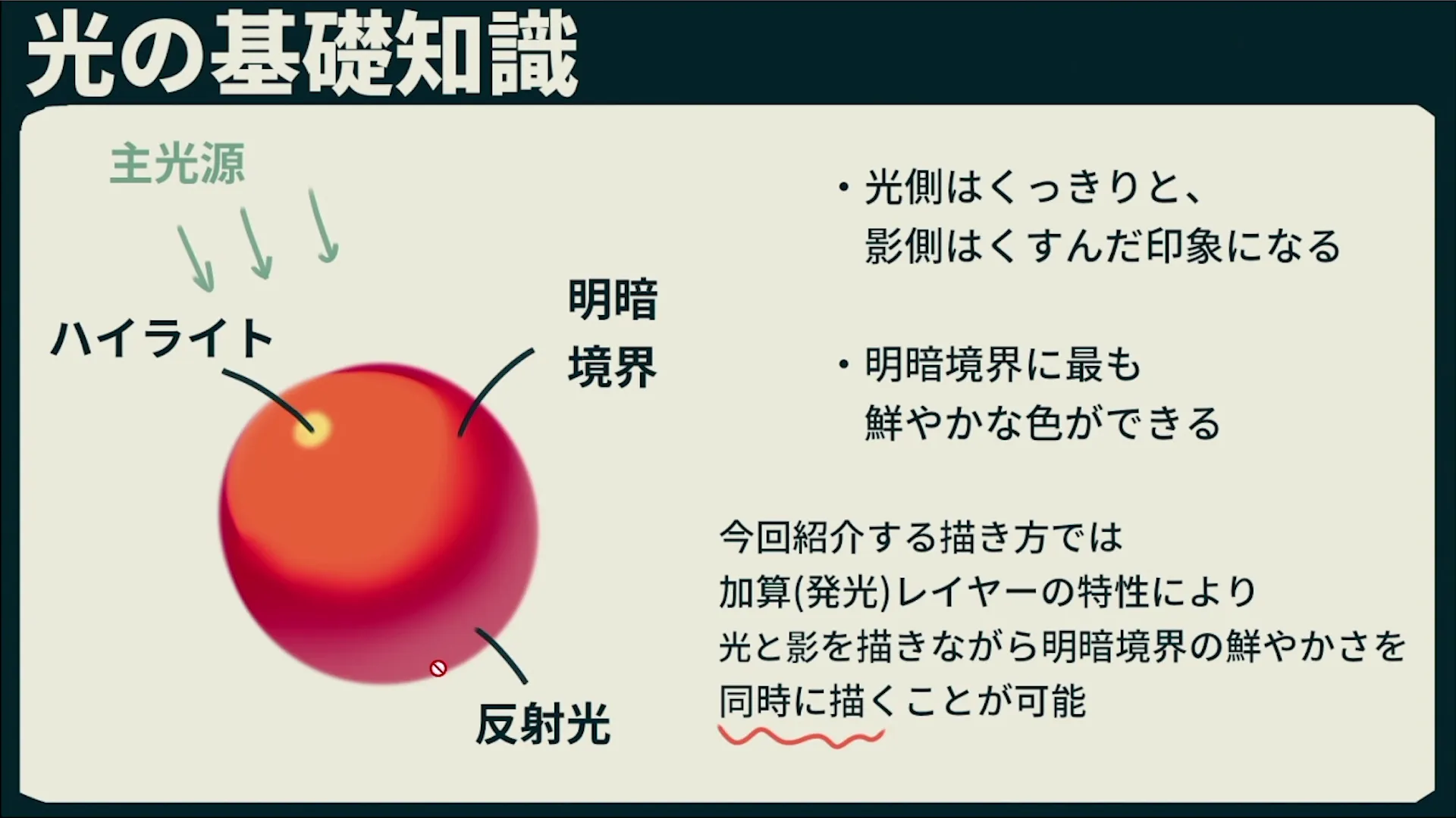 光から描くキャライラスト講座 お絵かき講座パルミー