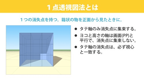 授業内容