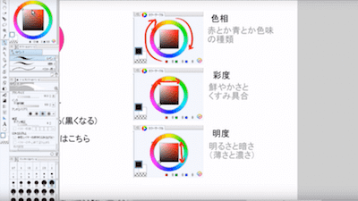 授業内容