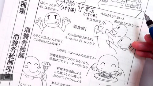 授業内容