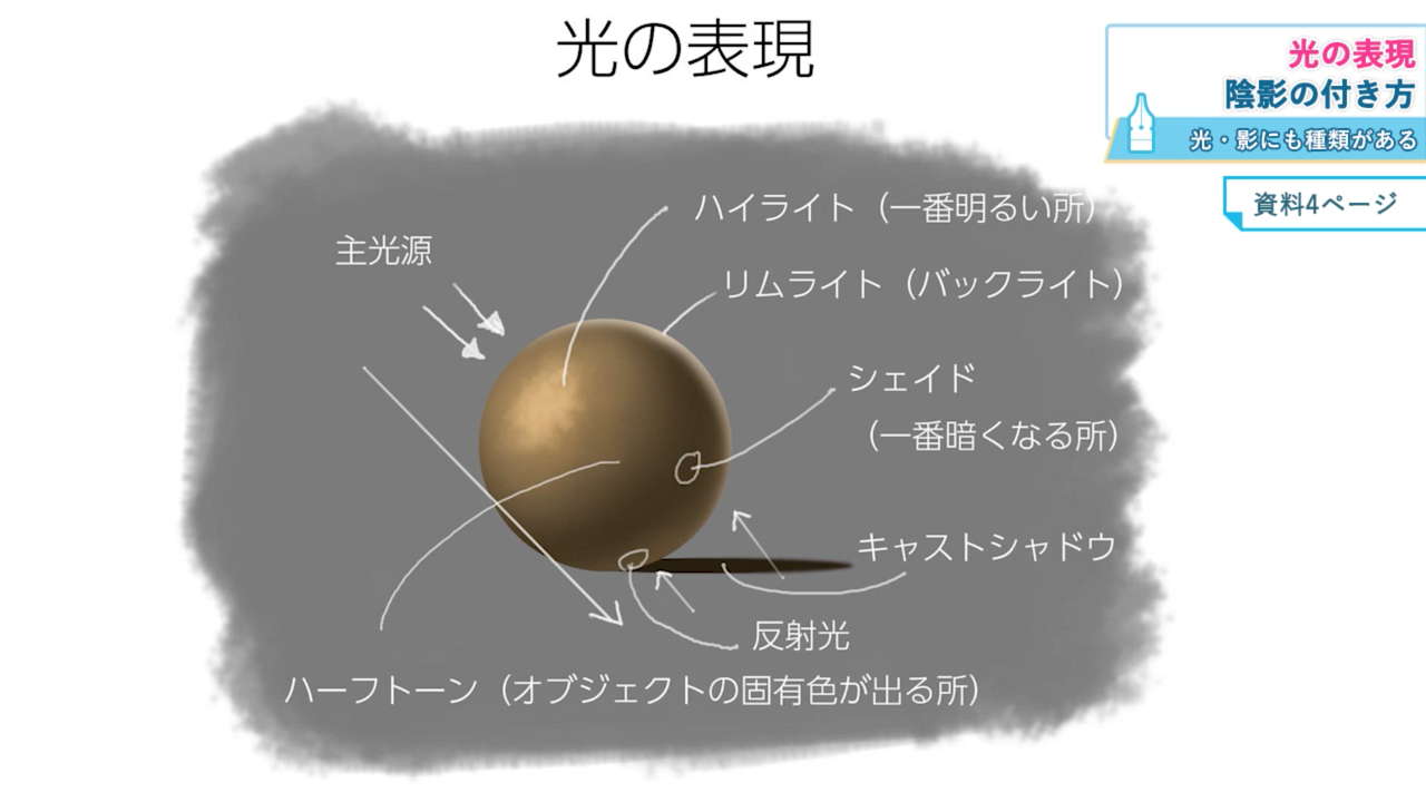 背景イラスト入門講座 お絵かき講座パルミー