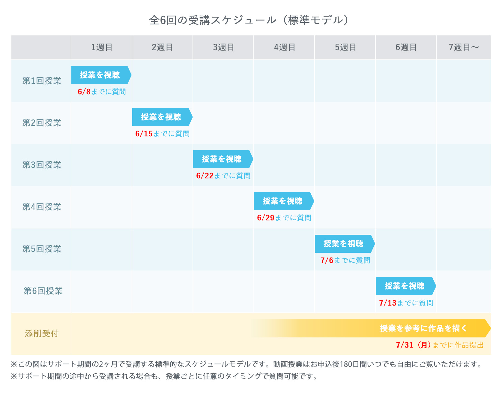 受講スケジュール