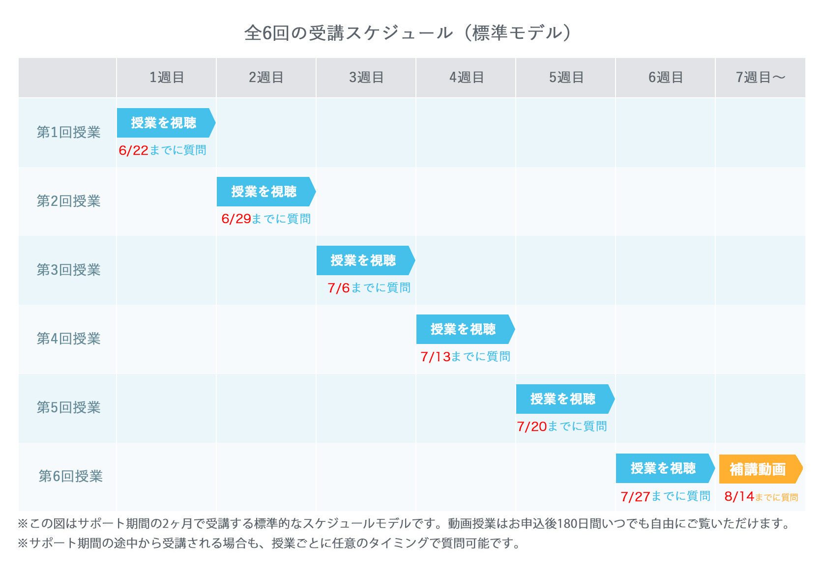 受講スケジュール