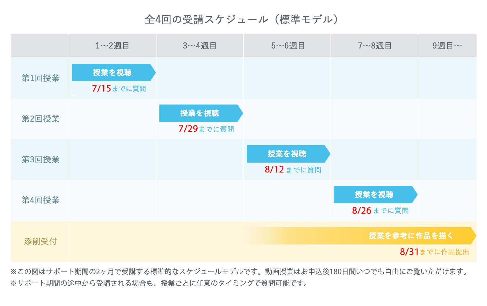 受講スケジュール