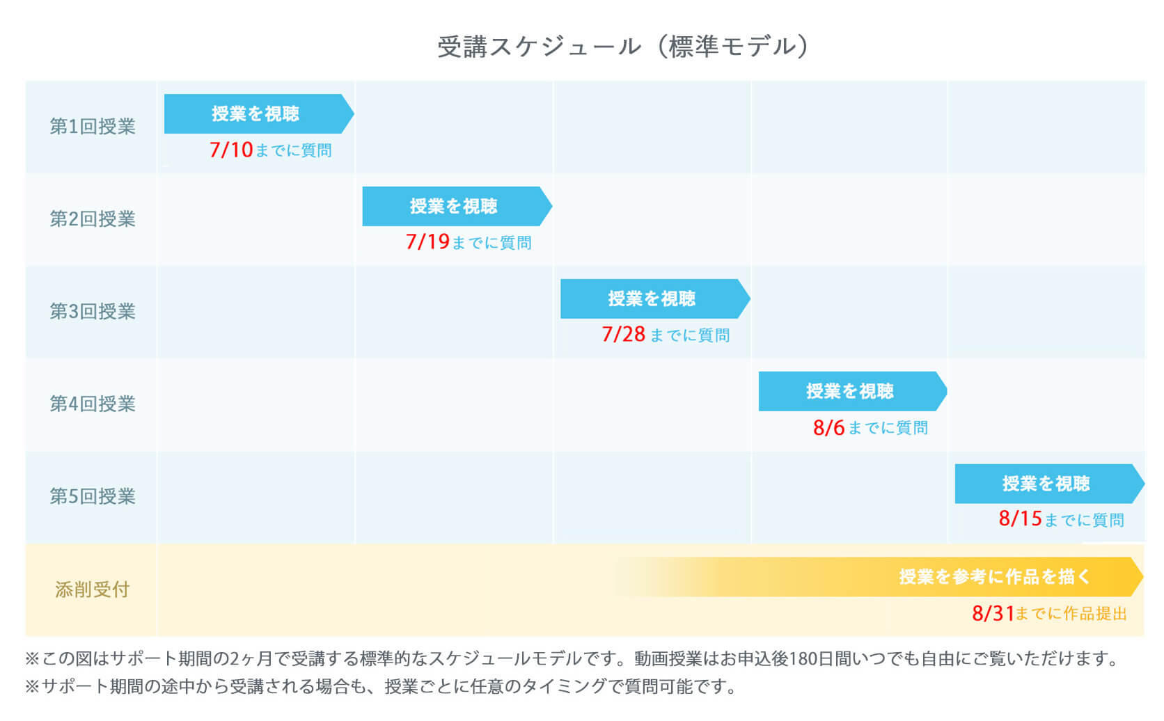 受講スケジュール