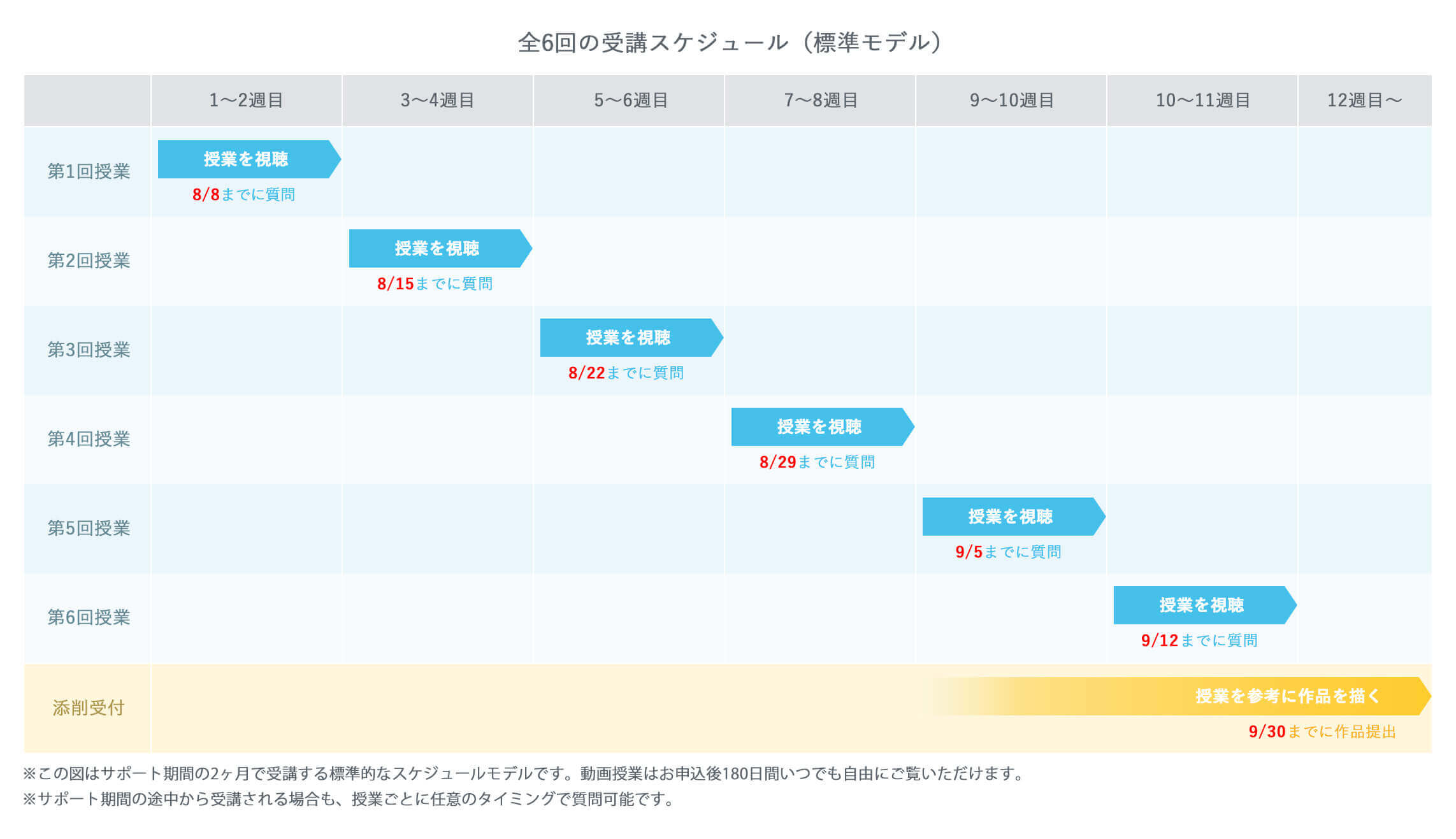 受講スケジュール