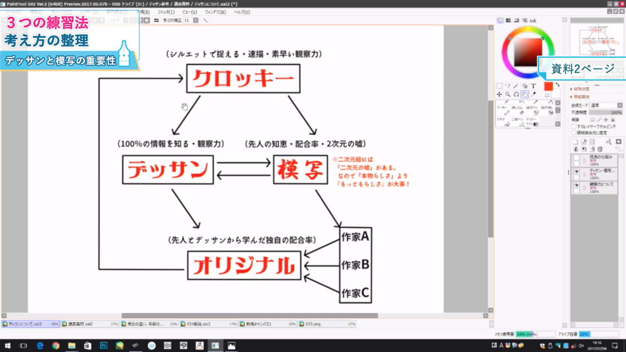 授業内容