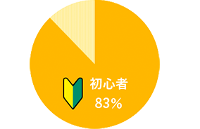 初心者でも安心して始められる!