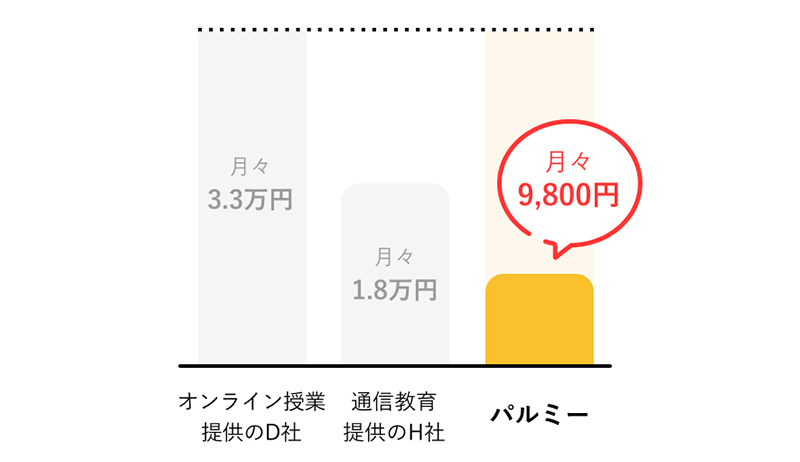 月額定額制で安心!