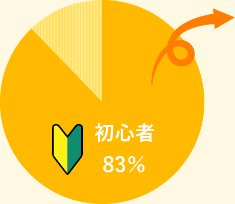 初心者でも楽しく学べる